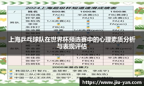 上海乒乓球队在世界杯预选赛中的心理素质分析与表现评估